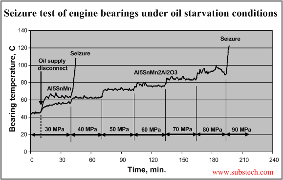 Seizure test.png Seizure test.png