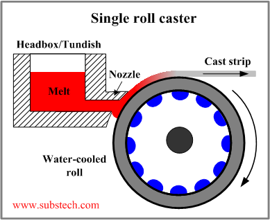 Single roll caster.png Single roll caster.png