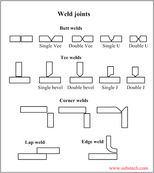 Weld joints.png Weld joints.png