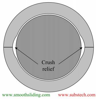 Geometry_of_Engine_Bearings_Fig.13 Geometry_of_Engine_Bearings_Fig.13