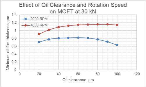 geometry_of_engine_bearings_fig.1.jpg geometry_of_engine_bearings_fig.1.jpg