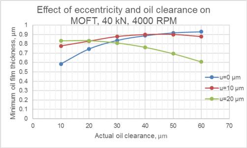 Geometry_of_Engine_Bearings_Fig.11 Geometry_of_Engine_Bearings_Fig.11