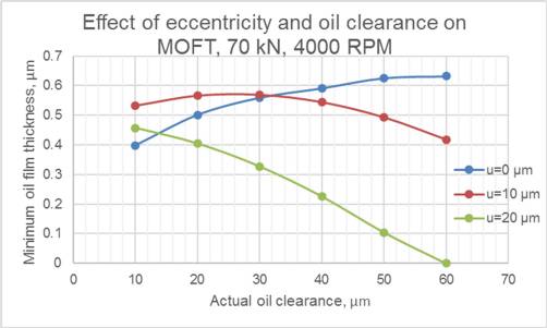 Geometry_of_Engine_Bearings_Fig.12 Geometry_of_Engine_Bearings_Fig.12