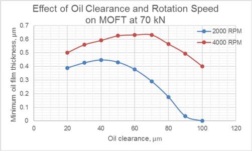 Geometry_of_Engine_Bearings_Fig.2 Geometry_of_Engine_Bearings_Fig.2