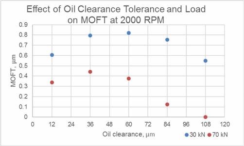 geometry_of_engine_bearings_fig.3.jpg geometry_of_engine_bearings_fig.3.jpg