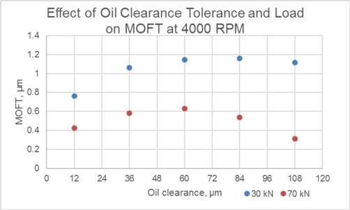 geometry_of_engine_bearings_fig.4.jpg geometry_of_engine_bearings_fig.4.jpg