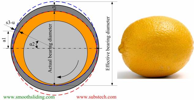 Geometry_of_Engine_Bearings_Fig.8 Geometry_of_Engine_Bearings_Fig.8