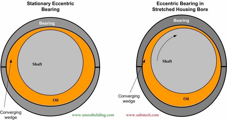 Geometry_of_Engine_Bearings_Fig.10 Geometry_of_Engine_Bearings_Fig.10
