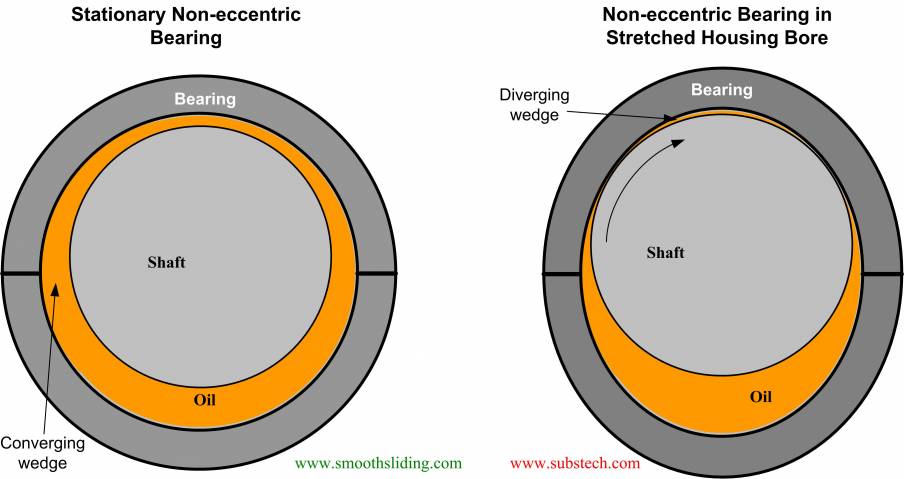 Geometry_of_Engine_Bearings_Fig.7 Geometry_of_Engine_Bearings_Fig.7